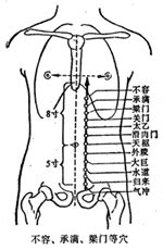 太乙穴 位置